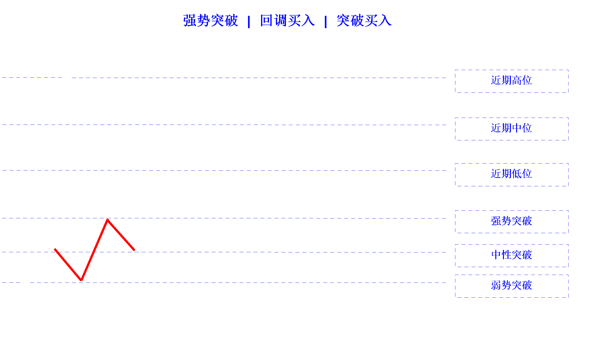 breakout strong buy limit buy stop cn